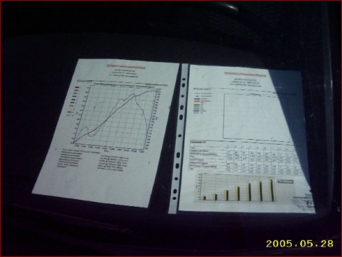 5. Int. Nissantreffen in Neuruppin - Albumbild 42 von 83